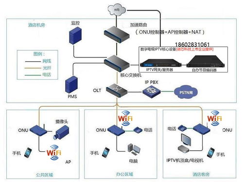 三網合一寬帶、電視、電話標準解決方案