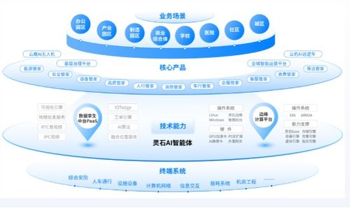 智慧轉型 物業公司為何紛紛擁抱機器人網絡技術服務