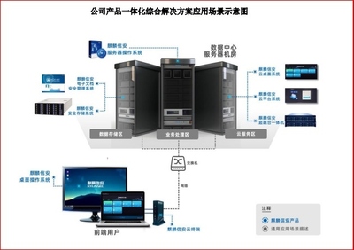 麒麟信安 領航國產操作系統，驅動信創與AI異構算力新紀元
